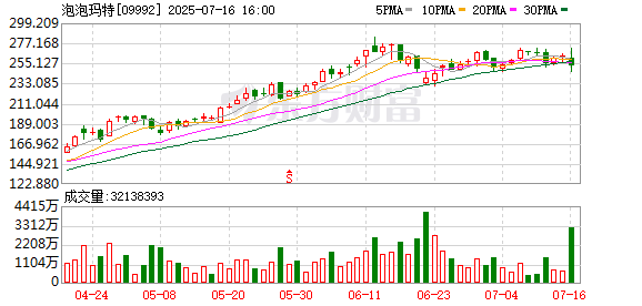 人人配 LABUBU爆火启示录：泡泡玛特的IP炼金术