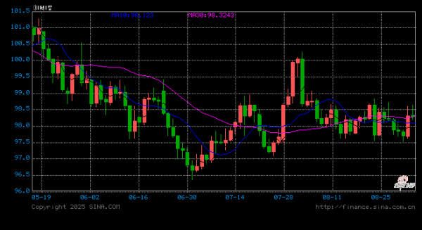 掌尚策 交易员加大九月降息概率押注！外汇APP终极对决：从行情到资讯，5款软件全面测评推荐